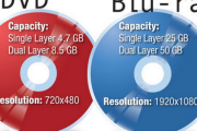 Blu-rayがDVDと世代交代しきれず、共に消えゆきそうな理由