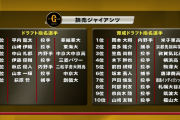 【プロスピA】巨人が坂本と同姓同名の坂本勇人を育成指名www限界突破の時、不具合起こりそう【ドラフト2020】