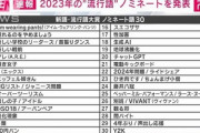 【速報】「2023ユーキャン流行語大賞」ノミネート発表！！