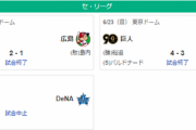 6/23セリーグ順位 広==神-横//-巨==-ヤ中