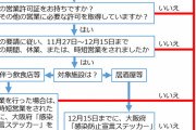 【悲報グルメ】飲食店への協力金がまだ振り込まれてない事実！12月分すら振込ナシ「このままだと詰む」