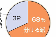 ハウスが発表！白米にシチュー「かける派」の地域傾向とは？