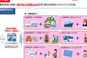観光庁､GoToトラベルキャンペーンの概要を公開　すでに予約済みの旅行も対象