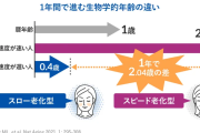 同い年なのに、なぜあの人は老けないの？美容ではごまかせない “老化スピード”の新常識