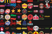【画像】アメリカ人さんが好きなファストフードチェーン店ランキングがコチラｗｗｗｗｗｗｗｗ