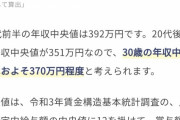 “普通の男”の定義は「身長170以上、30歳で年収500万以上」←ツッコミ相次ぐ  [837857943]