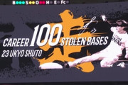 周東佑京が通算100盗塁達成！通算286試合目の出場