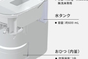 【画像】俺も遂にPanasonicの自動計量遠隔炊飯器買ったぞおおおおおおおおおおお