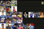 イギリス記者が選ぶサッカー日本代表活躍度ランキングｗ