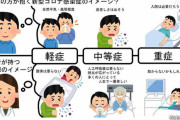 【悲報】オミクロンに感染した医師「38.5度の高熱が出て48時間寝込んだよ」