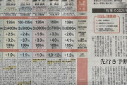 森永卓郎「日経平均株価19000円・1ドル130円」