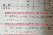 【朗報】ビッグモーターの経営計画書、地味にヤバいｗｗｗｗｗｗｗｗｗｗｗ