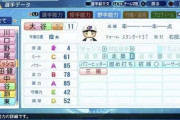 今シーズン終わったら大谷のパワプロ査定どうなりそう？
