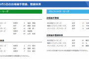 【9/5公示】巨人・菅野、DeNA・石川らが抹消　巨人・鍬原、ソフトバンク・中田らが一軍登録