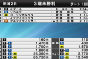 【土曜新潟2R】菅原隆一の馬券内、新馬以外だと3年ぶりか
