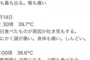 【悲報】小栗有以さん、コロナ感染１週間経っても音沙汰なし