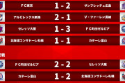 《ルヴァン杯PO第2戦 結果》長崎×新潟、広島×FC東京