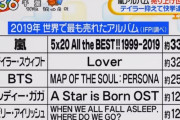 【祝】嵐　テイラー・スイフト、シディー・ガガ、BTSを超えて世界一に！
