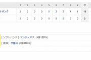 交流戦 T 2-10 H[6/5]　阪神16試合連続「オセロ勝敗」プロ野球タイ記録、デーゲーム連勝は止まる。