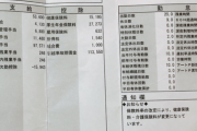 【画像】引っ越し屋さん「先月は二十日間残業もして頑張ったし手取り15万くらいあるやろなぁ」→結果…
