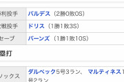 沢村拓一『逆転の2ランホームラン打たれて負け投手になるンゴ』元阪神ドリス『助けたるで！』