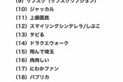 【炎上】　2019流行語大賞　「NHKをぶっ壊す」が抹殺され『ONE TEAM』が年間大賞→批判殺到ｗｗｗｗ