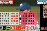 野村克也って何であんなに伊藤智仁に投げさせたの？