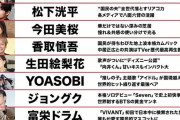 久保建英さん、今年の顔2023になぜか選ばれてない件ｗｗｗｗｗ