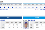 【実況・雑談】 11/5　中日vsDeNA（ナゴヤドーム）18:00開始