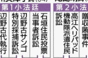 【逆効果？】沖縄タイムズ「国民審査対象の最高裁裁判官　辺野古訴訟で沖縄県側の訴えを退けたのがこいつです」