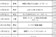 【7月より順次発表予定】モーニング娘。’26、アンジュルム、Juice=Juice、つばきビヨオチャ 2026秋ツアーの日程・公演数・規模予想スレ