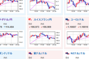 【相場】為替1ドル＝159円台に　1年半ぶり　まもなく米CPIあり