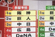 【朗報】赤星憲広のセリーグ順位予想！1位は阪神！！！！