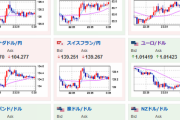 【相場】FRB要人はインフレ退治優先　強い利上げ発言続く　ドル円は一時１３４円半ば　その後１３４円前半での動き