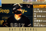 プロ野球選手100人分の1位　バットコントロール部門2022