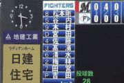 【vs.ロッテオープン戦】日ハム、ショート清水ｗｗｗｗｗｗｗｗ