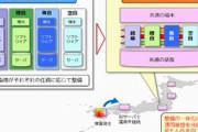【悲報】12月アプデで空自クラウドに不具合「影響は全国規模で災害活動の事務が数倍、東日本大震災の教訓や手引申請許可も進まず」