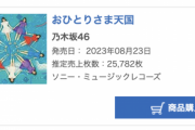 【速報】乃木坂46 32nd『人は夢を二度見る』6日目売上25,782枚、累計566,060枚でオリコン第1位を獲得！！！