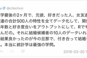 女「統計学を用いて大学最後の3ヶ月で最高の結婚相手を選びました」　旦那「ウンチぶりぶり」