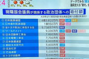 れいわ・山本太郎「企業献金の禁止は現実的ではない。資本金ごとに平準化すればいいだけ」  [3/4]