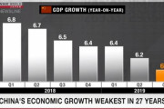 海外の反応「中国経済崩壊か?中国のGDP経済成長率が過去27年で最低の6%を記録、フェイクデータで6%？」