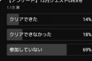 【パズドラ】たまにはどうやってもクリア不可能やんけ的な理不尽な最難関だしてもええけどな