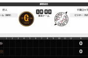 試合実況　6月16日18:00～ 巨人－ロッテ (先発 戸郷×二木) 練習試合