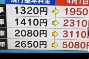 【朗報】首都高速「3200億円かけて日本橋上空の道路を地下化します」