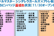 【デレマス】アトレ秋葉原ぷちピンバッジ品切れ状況が話題に