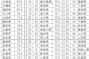 定住したい都道府県、1位は「北海道」 沖縄・石川・静岡が上昇　コロナの影響で首都圏1都3県は大幅ダウン