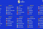 サッカーEURO2024の組み合わせ、決まる