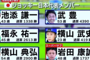 【サッカーW杯は今夜決勝】田原成貴「競馬W杯があり俺が監督なら池添、武豊、福永、横山武、横山典、岩田康を日本代表に選ぶ」
