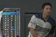 日ハム浅間「よし！猛打賞でアピールしたぞ！」翌日→
