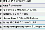 韓国人「ダンダダンOPがビルボードジャパン ホット100 1位入り！」世界中で話題の新作日本アニメーションがこちら　韓国の反応